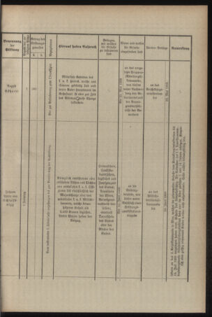 Verordnungsblatt für das Kaiserlich-Königliche Heer 19090408 Seite: 7