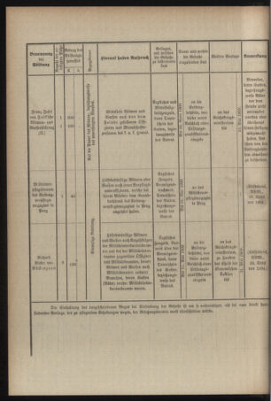 Verordnungsblatt für das Kaiserlich-Königliche Heer 19090408 Seite: 8