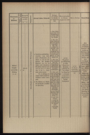 Verordnungsblatt für das Kaiserlich-Königliche Heer 19090508 Seite: 10