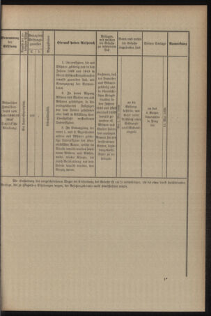 Verordnungsblatt für das Kaiserlich-Königliche Heer 19090508 Seite: 11