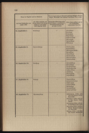 Verordnungsblatt für das Kaiserlich-Königliche Heer 19090528 Seite: 12