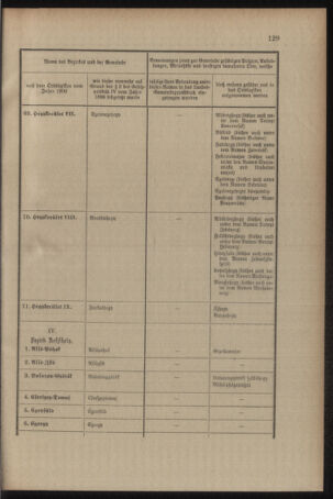 Verordnungsblatt für das Kaiserlich-Königliche Heer 19090528 Seite: 13