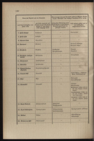 Verordnungsblatt für das Kaiserlich-Königliche Heer 19090528 Seite: 14