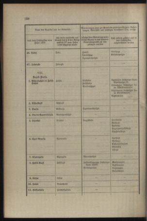 Verordnungsblatt für das Kaiserlich-Königliche Heer 19090528 Seite: 22