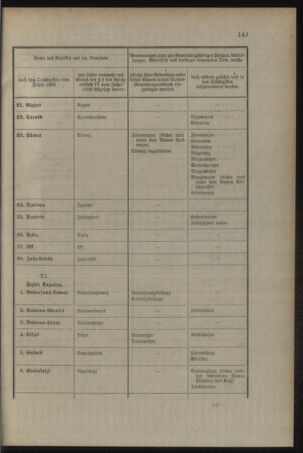 Verordnungsblatt für das Kaiserlich-Königliche Heer 19090528 Seite: 27