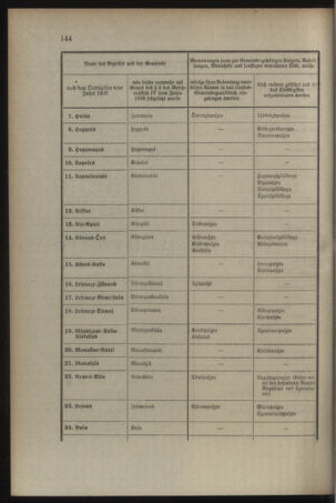 Verordnungsblatt für das Kaiserlich-Königliche Heer 19090528 Seite: 28