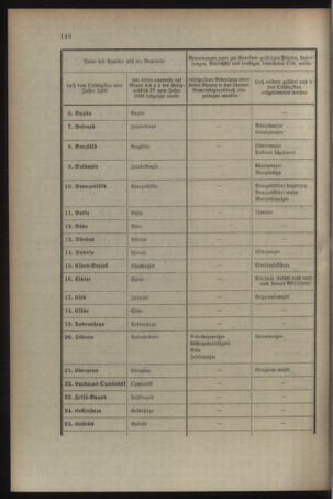 Verordnungsblatt für das Kaiserlich-Königliche Heer 19090528 Seite: 30