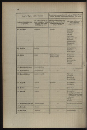 Verordnungsblatt für das Kaiserlich-Königliche Heer 19090528 Seite: 32