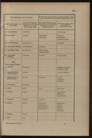 Verordnungsblatt für das Kaiserlich-Königliche Heer 19090528 Seite: 33