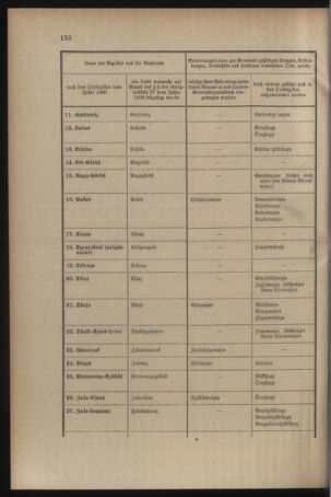 Verordnungsblatt für das Kaiserlich-Königliche Heer 19090528 Seite: 34