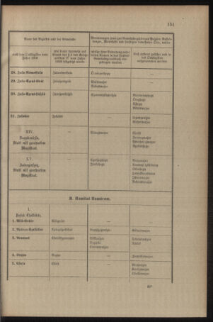 Verordnungsblatt für das Kaiserlich-Königliche Heer 19090528 Seite: 35