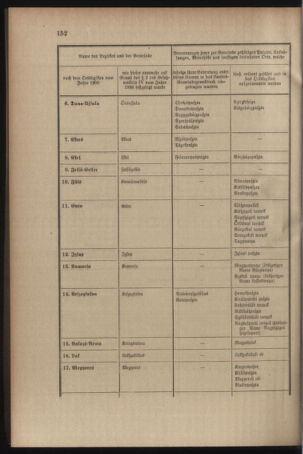 Verordnungsblatt für das Kaiserlich-Königliche Heer 19090528 Seite: 36