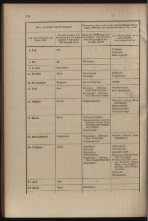 Verordnungsblatt für das Kaiserlich-Königliche Heer 19090528 Seite: 38