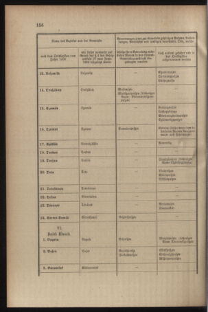 Verordnungsblatt für das Kaiserlich-Königliche Heer 19090528 Seite: 40