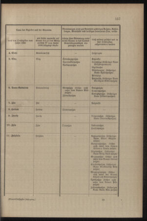 Verordnungsblatt für das Kaiserlich-Königliche Heer 19090528 Seite: 41