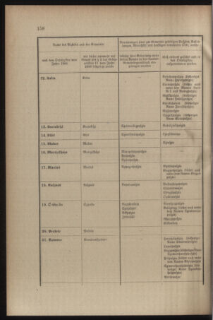 Verordnungsblatt für das Kaiserlich-Königliche Heer 19090528 Seite: 42