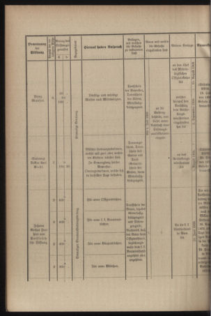 Verordnungsblatt für das Kaiserlich-Königliche Heer 19090528 Seite: 46