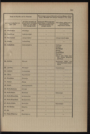 Verordnungsblatt für das Kaiserlich-Königliche Heer 19090528 Seite: 5