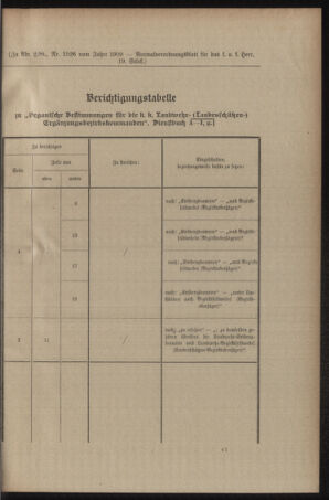 Verordnungsblatt für das Kaiserlich-Königliche Heer 19090528 Seite: 57