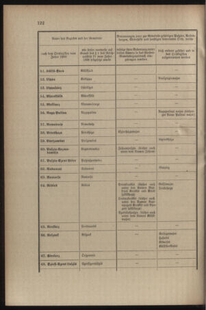 Verordnungsblatt für das Kaiserlich-Königliche Heer 19090528 Seite: 6