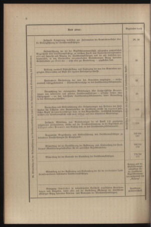 Verordnungsblatt für das Kaiserlich-Königliche Heer 19090528 Seite: 72