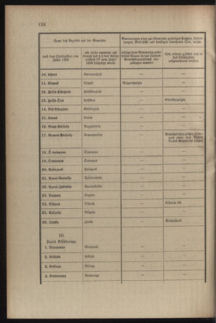 Verordnungsblatt für das Kaiserlich-Königliche Heer 19090528 Seite: 8