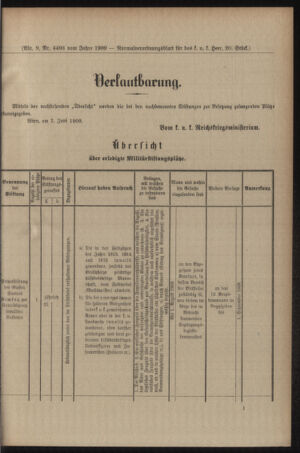 Verordnungsblatt für das Kaiserlich-Königliche Heer 19090608 Seite: 7