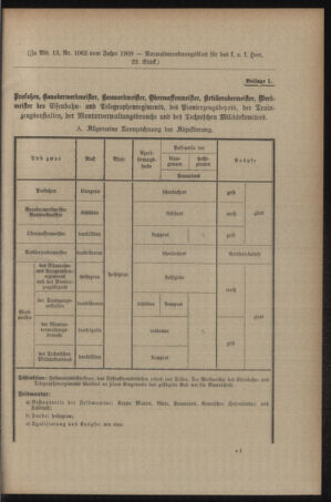 Verordnungsblatt für das Kaiserlich-Königliche Heer 19090618 Seite: 15