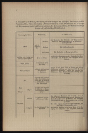 Verordnungsblatt für das Kaiserlich-Königliche Heer 19090618 Seite: 16