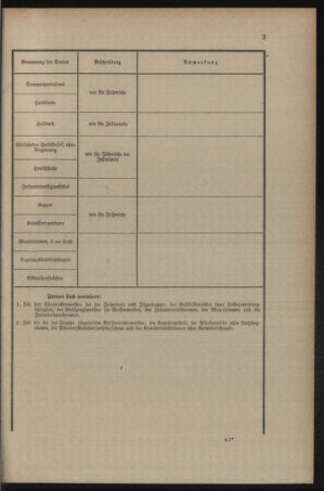 Verordnungsblatt für das Kaiserlich-Königliche Heer 19090618 Seite: 17