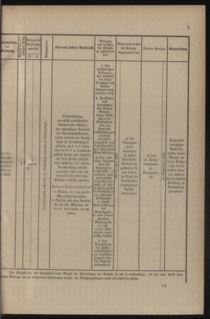 Verordnungsblatt für das Kaiserlich-Königliche Heer 19090628 Seite: 13