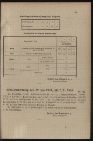 Verordnungsblatt für das Kaiserlich-Königliche Heer 19090628 Seite: 3