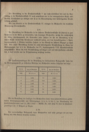 Verordnungsblatt für das Kaiserlich-Königliche Heer 19090708 Seite: 21