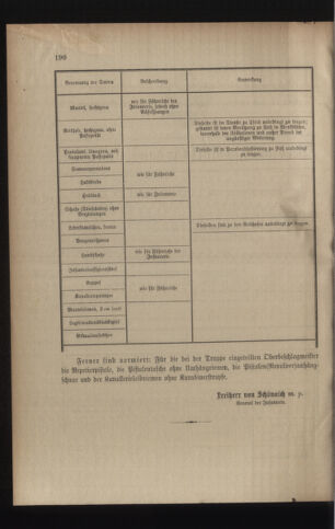 Verordnungsblatt für das Kaiserlich-Königliche Heer 19090717 Seite: 2