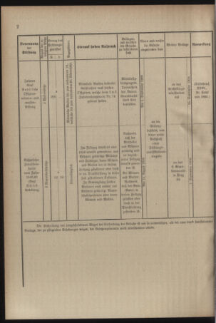 Verordnungsblatt für das Kaiserlich-Königliche Heer 19090728 Seite: 14