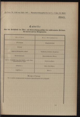 Verordnungsblatt für das Kaiserlich-Königliche Heer 19090728 Seite: 9