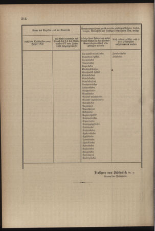 Verordnungsblatt für das Kaiserlich-Königliche Heer 19090807 Seite: 16