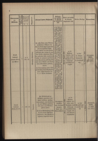 Verordnungsblatt für das Kaiserlich-Königliche Heer 19090807 Seite: 22