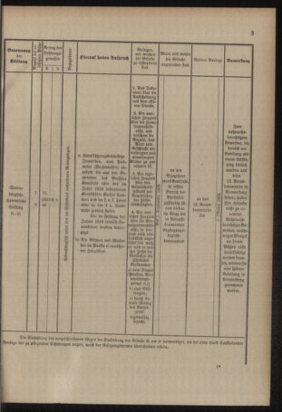 Verordnungsblatt für das Kaiserlich-Königliche Heer 19090807 Seite: 23