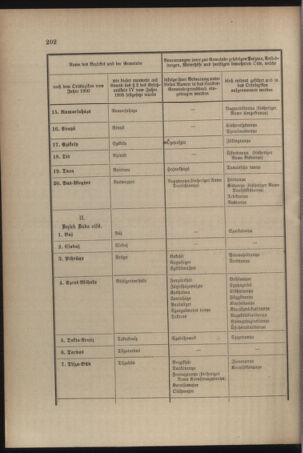 Verordnungsblatt für das Kaiserlich-Königliche Heer 19090807 Seite: 4