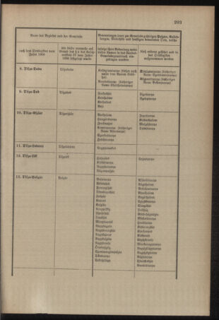 Verordnungsblatt für das Kaiserlich-Königliche Heer 19090807 Seite: 5