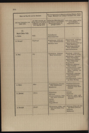 Verordnungsblatt für das Kaiserlich-Königliche Heer 19090807 Seite: 6