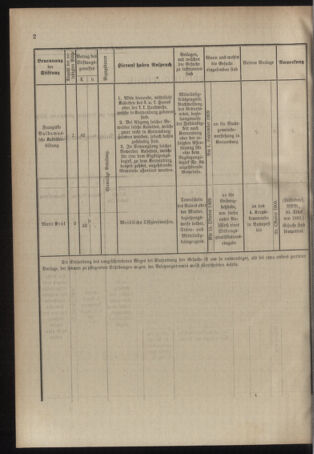 Verordnungsblatt für das Kaiserlich-Königliche Heer 19090818 Seite: 10