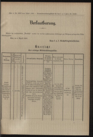 Verordnungsblatt für das Kaiserlich-Königliche Heer 19090818 Seite: 7