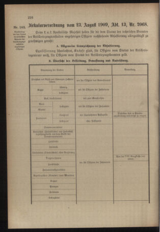 Verordnungsblatt für das Kaiserlich-Königliche Heer 19090828 Seite: 2