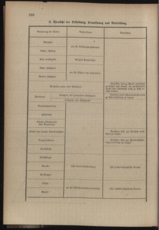 Verordnungsblatt für das Kaiserlich-Königliche Heer 19090828 Seite: 4