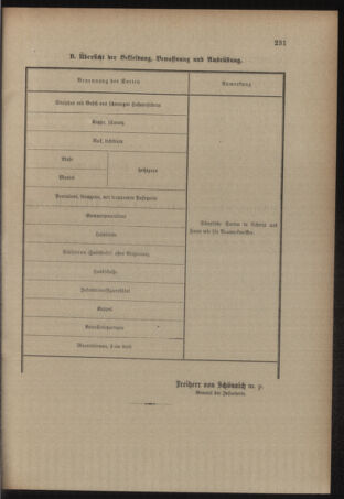 Verordnungsblatt für das Kaiserlich-Königliche Heer 19090828 Seite: 7