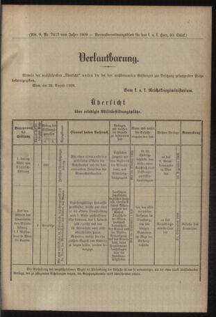 Verordnungsblatt für das Kaiserlich-Königliche Heer 19090907 Seite: 5