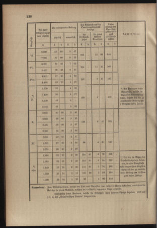 Verordnungsblatt für das Kaiserlich-Königliche Heer 19090907 Seite: 8