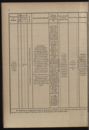 Verordnungsblatt für das Kaiserlich-Königliche Heer 19090928 Seite: 8